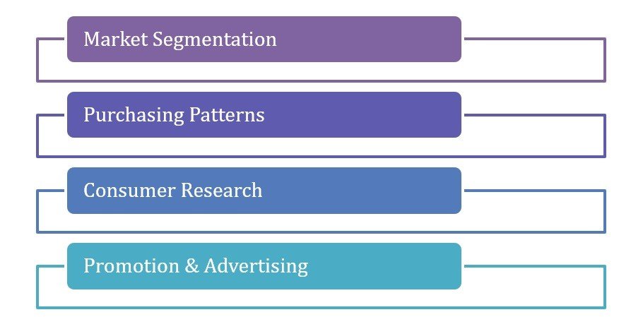 consumer behavior blog2