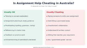 Is Assignment Help Cheating in Australia What University Policy Says