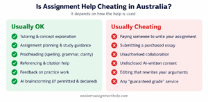 Is Assignment Help Cheating in Australia What University Policy Says DATA